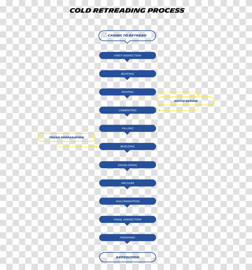 Diagram, Computer Keyboard, Electronics, Number Transparent Png