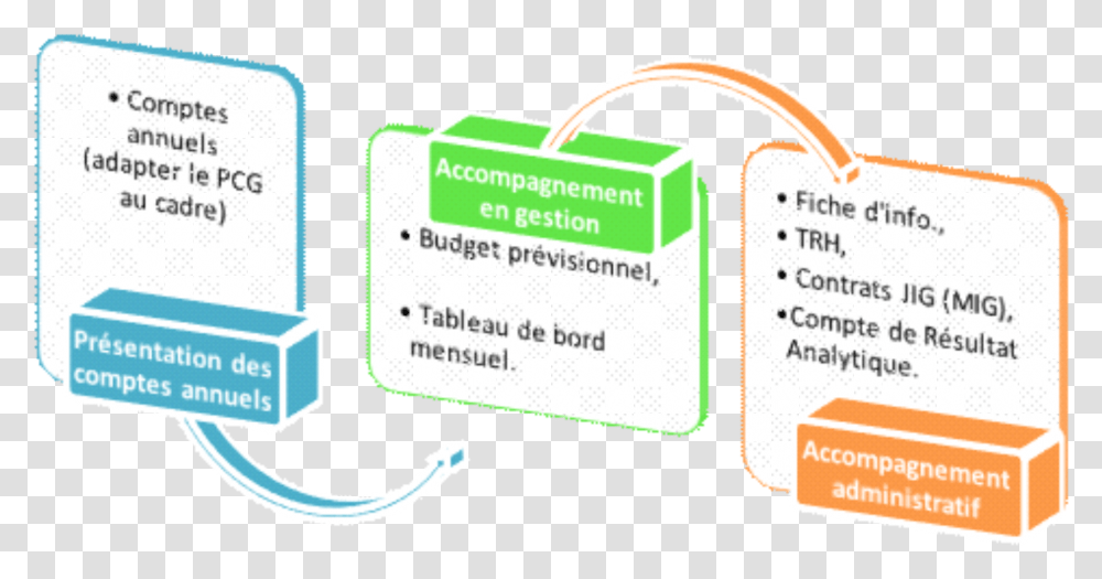 Diagram, Electrical Device, Adapter, First Aid Transparent Png