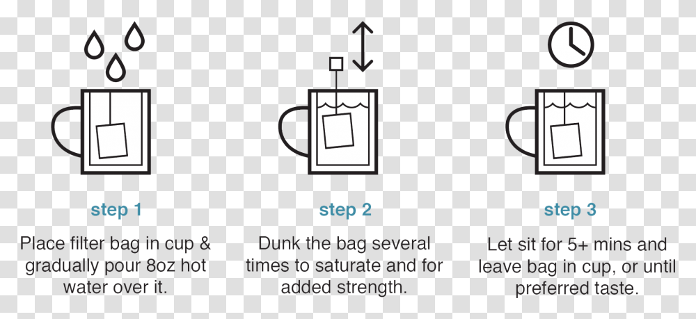 Diagram, Electrical Device, Number Transparent Png