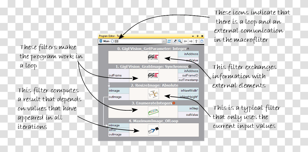 Diagram, Electronics, Computer, Page Transparent Png