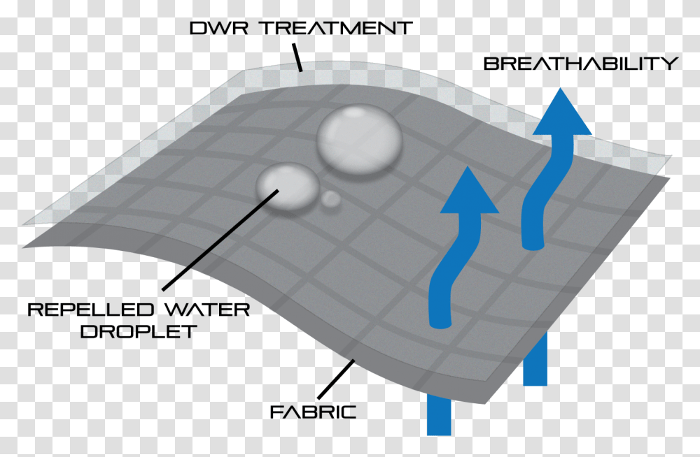 Diagram, Electronics, Mat, Tabletop Transparent Png