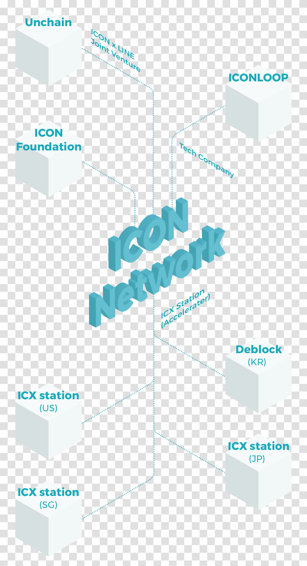 Diagram, Electronics, Plot, Number Transparent Png