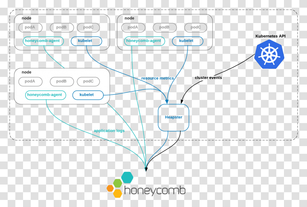 Diagram, Electronics, Security, Network Transparent Png