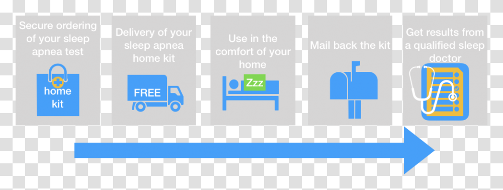 Diagram, Electronics, Security, Screen Transparent Png