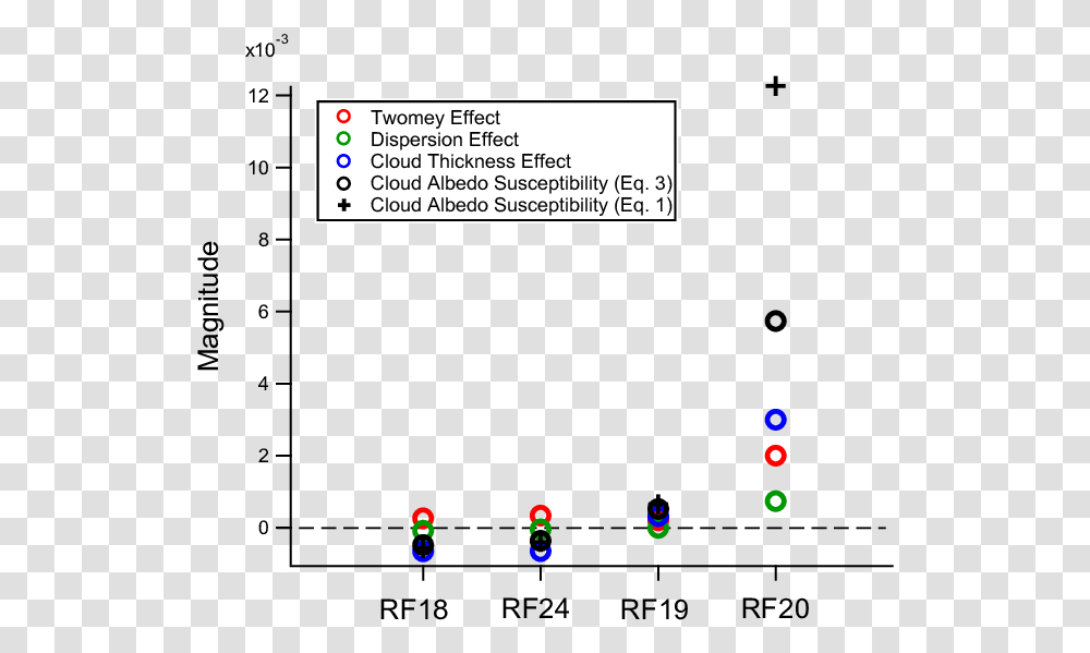 Diagram, Electronics Transparent Png