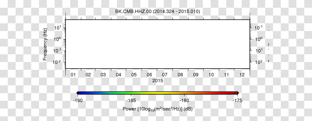 Diagram, Face, Number Transparent Png