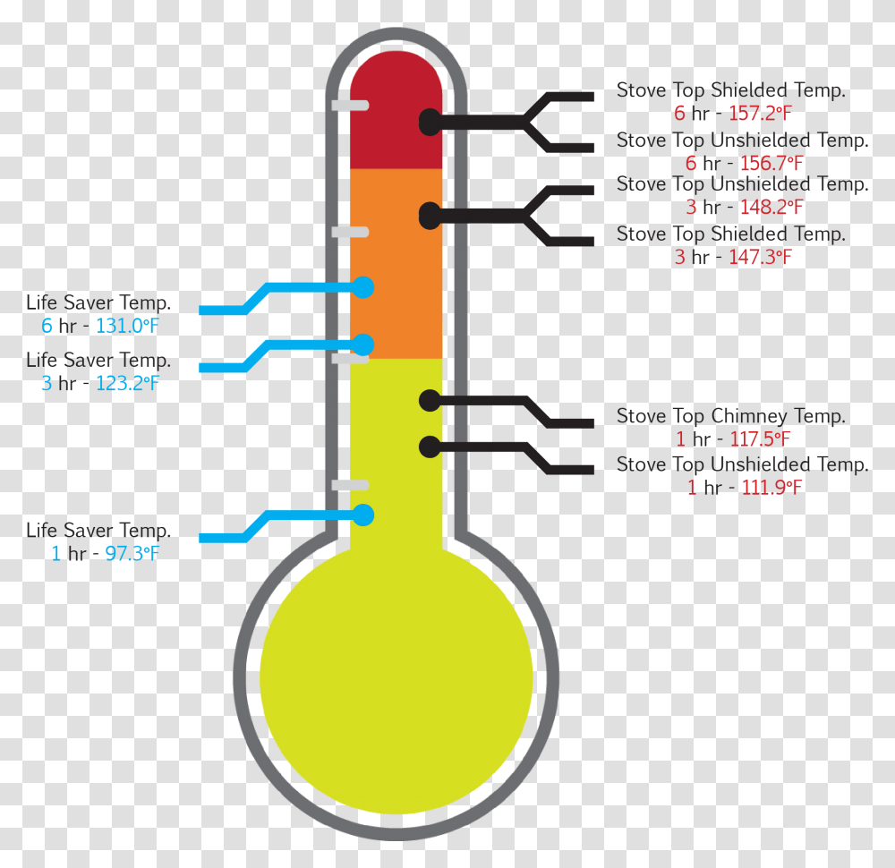 Diagram, Gas Pump, Machine, Plot Transparent Png