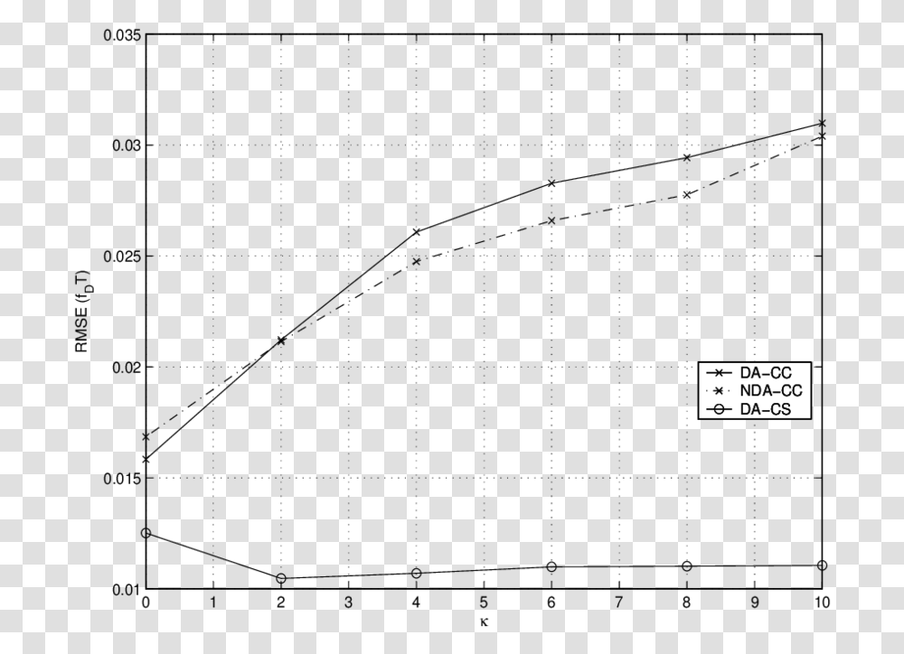 Diagram, Gray, Minecraft, Outdoors Transparent Png