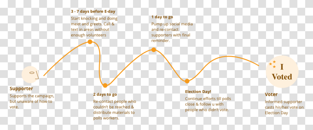 Diagram, Label, Paper, Plot Transparent Png