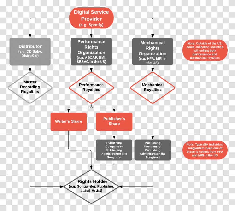 Diagram, Label, Plot, Electronics Transparent Png