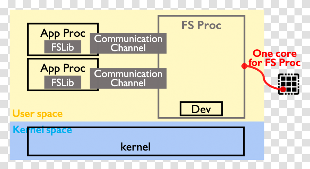 Diagram, Label, Plot, Paper Transparent Png