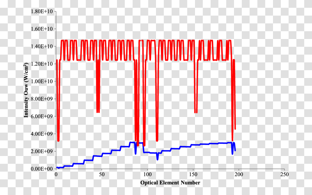 Diagram, Label, Plot, Plan Transparent Png