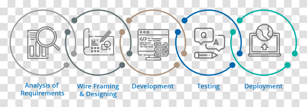 Diagram, Label, Plot Transparent Png