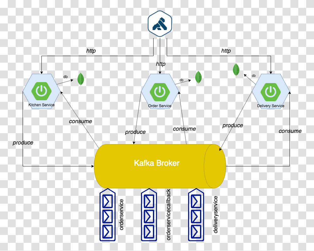 Diagram, Label, Number Transparent Png