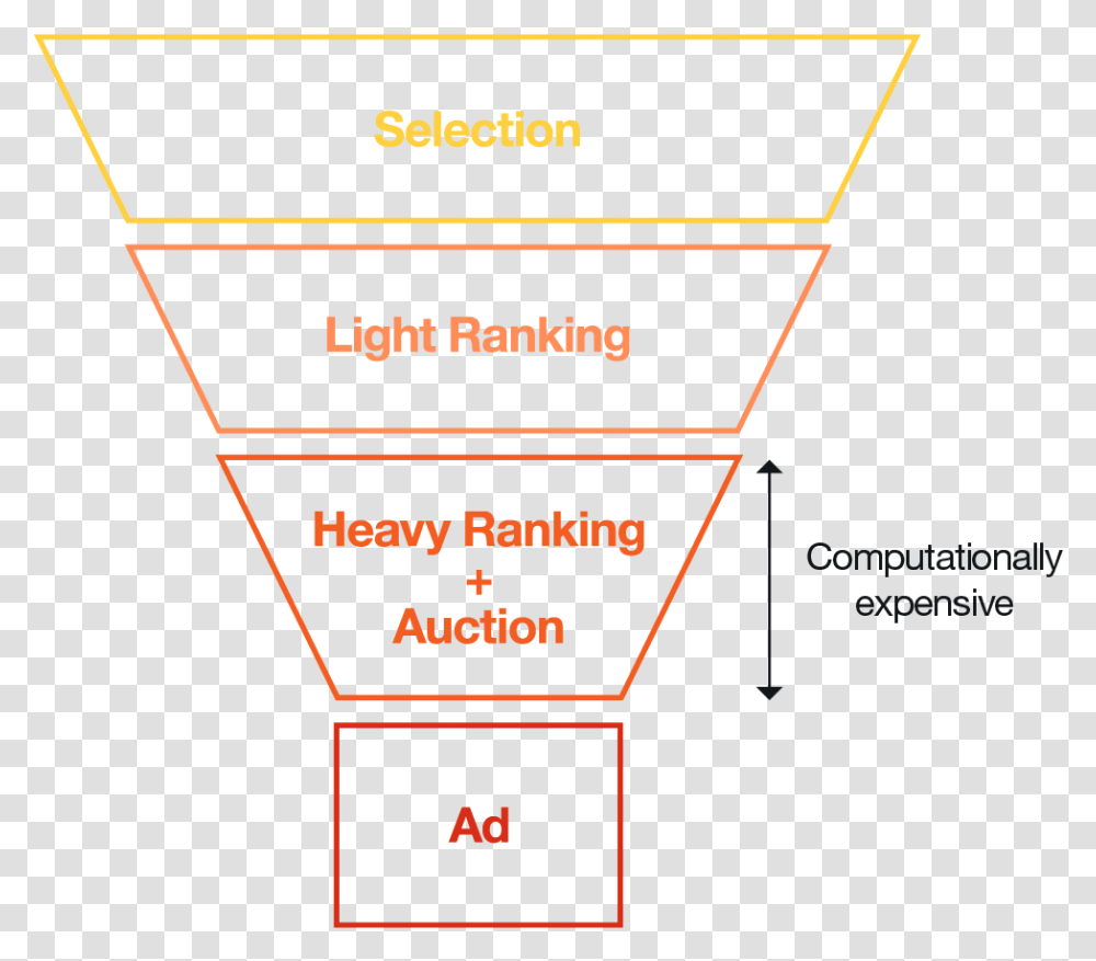 Diagram, Light, Triangle Transparent Png