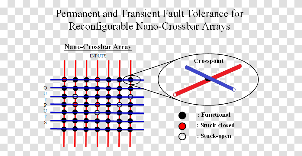 Diagram, Lighting, Number Transparent Png