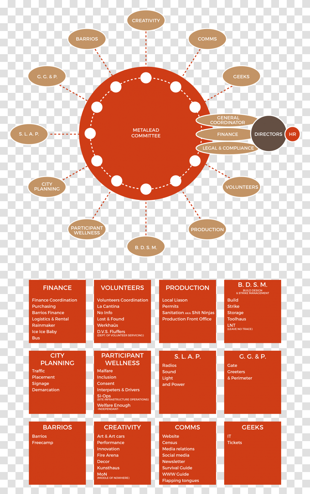 Diagram, Menu, Advertisement, Poster Transparent Png