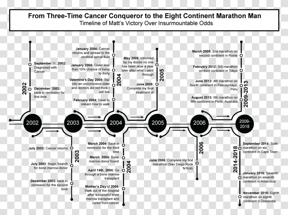 Diagram, Menu, Page, Plot Transparent Png