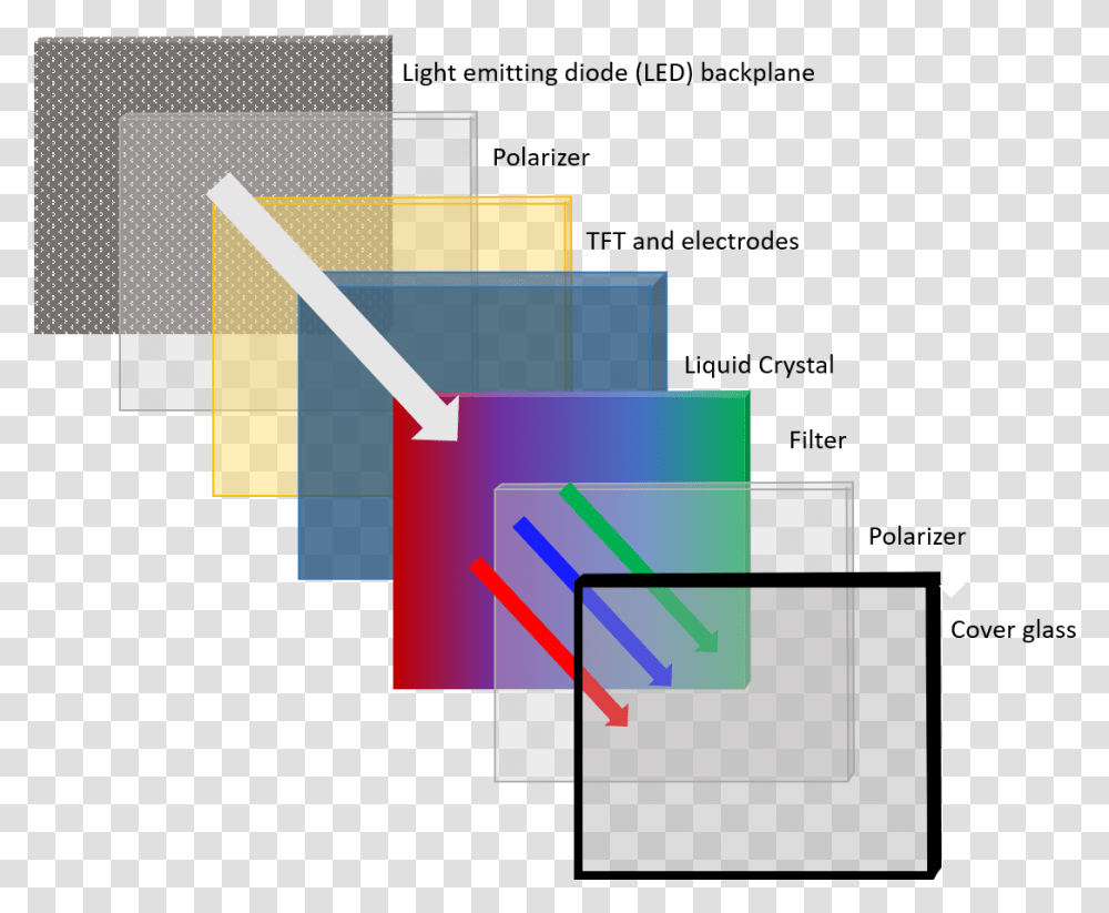 Diagram, Metropolis, Urban, Building Transparent Png