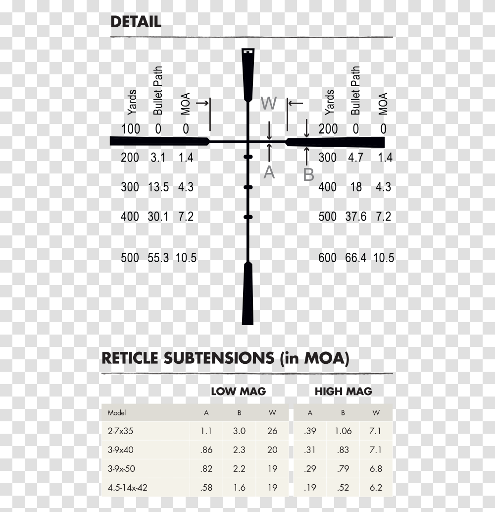 Diagram, Mobile Phone, Number Transparent Png