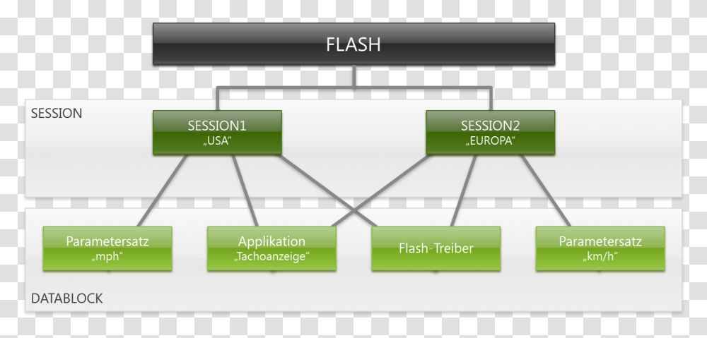 Diagram, Monitor, Screen, Electronics Transparent Png