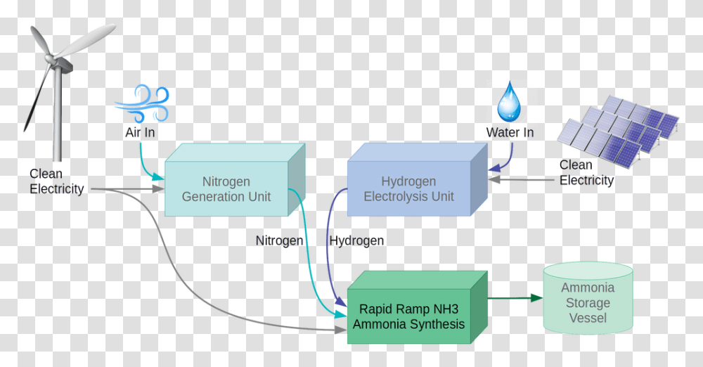 Diagram, Network, Page, Security Transparent Png