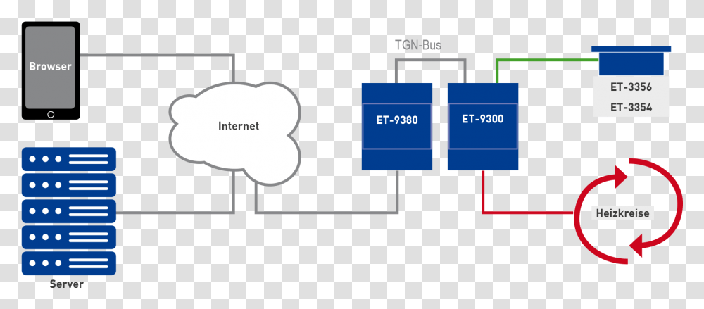 Diagram, Network, Plot, Screen Transparent Png