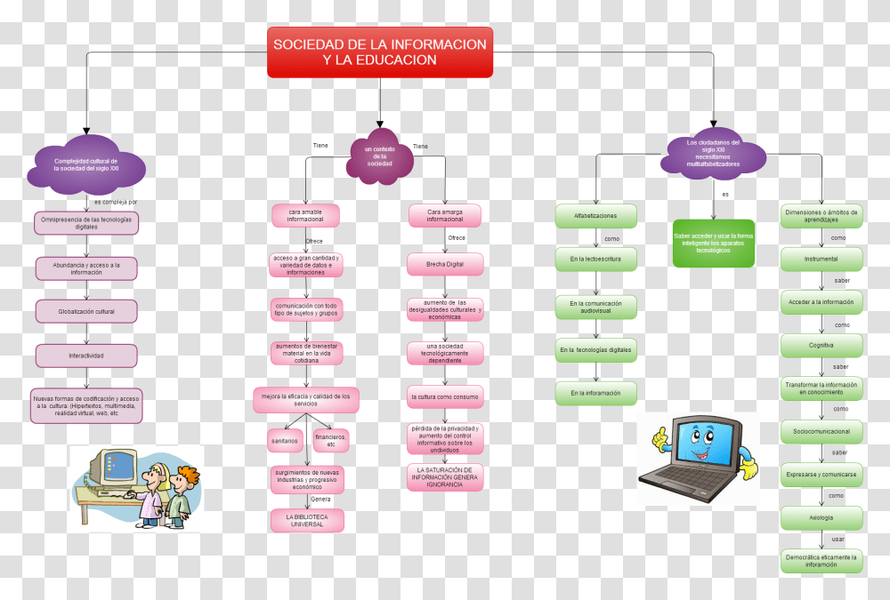 Diagram, Number, Computer Keyboard Transparent Png