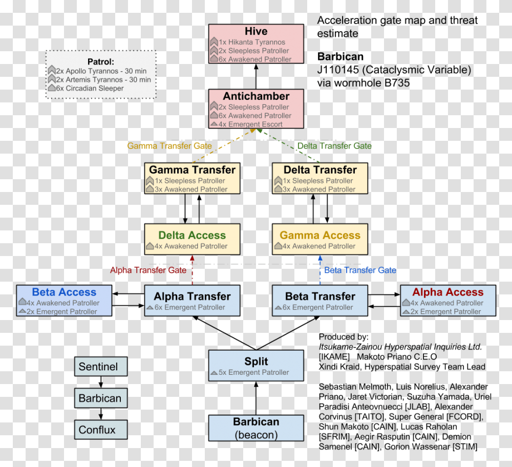 Diagram, Number, Menu Transparent Png