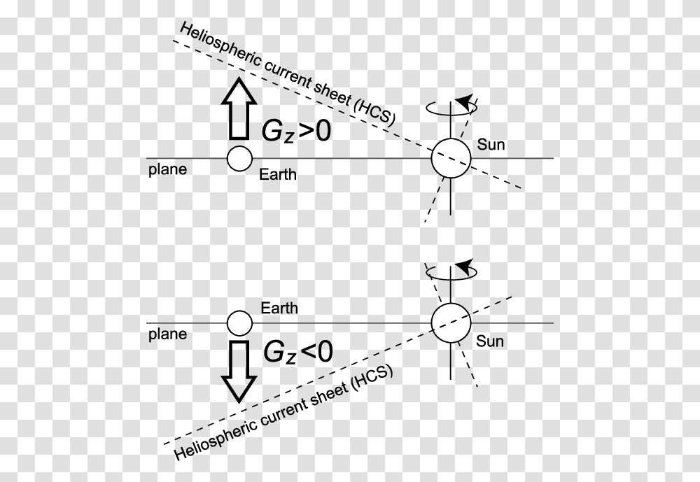 Diagram, Number, Plot Transparent Png