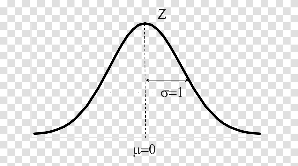 Diagram, Number, Plot Transparent Png