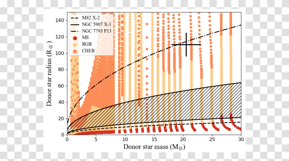 Diagram, Number, Plot Transparent Png