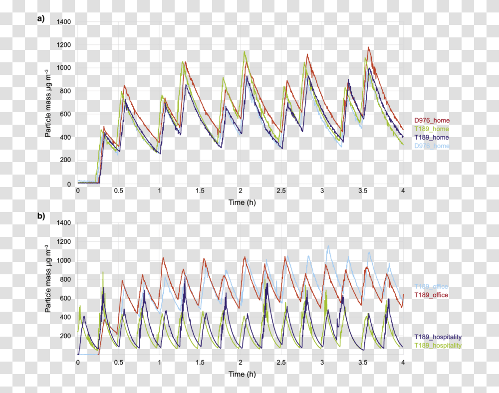 Diagram, Number, Plot Transparent Png