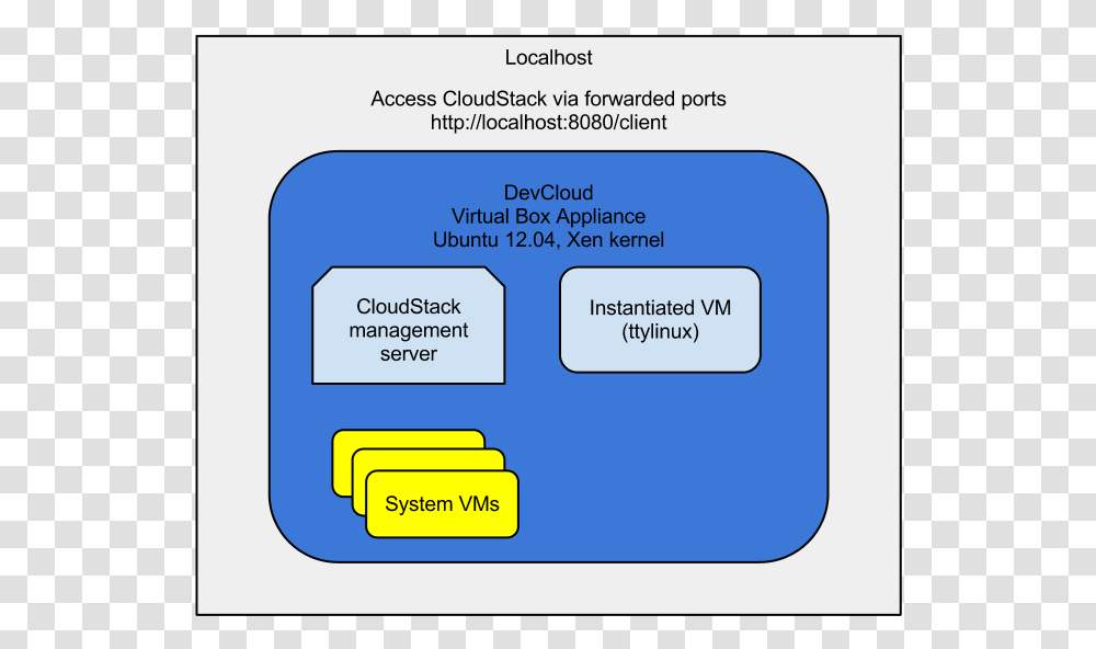 Diagram, Number, Text Message Transparent Png