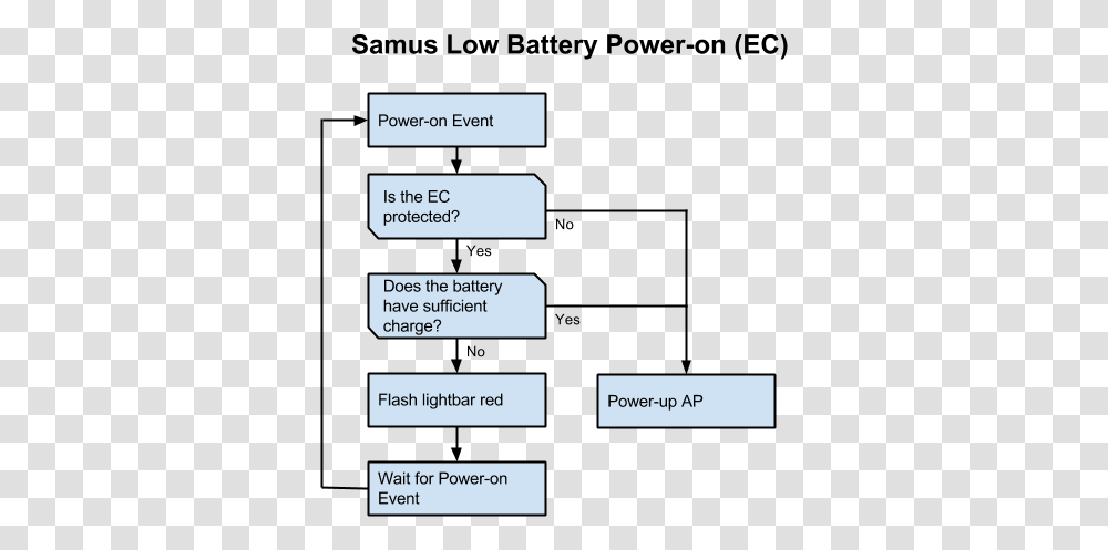 Diagram, Number, Text Message Transparent Png