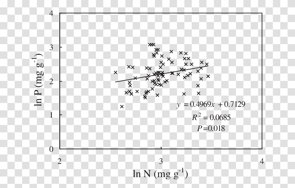 Diagram, Outdoors, Nature, Plot Transparent Png