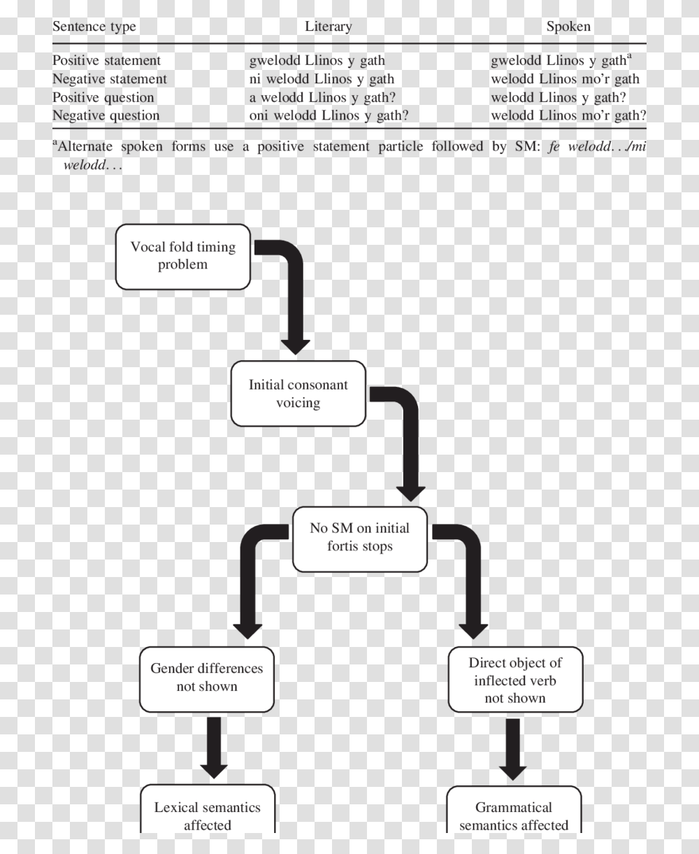 Diagram, Outdoors, Nature, Water Transparent Png