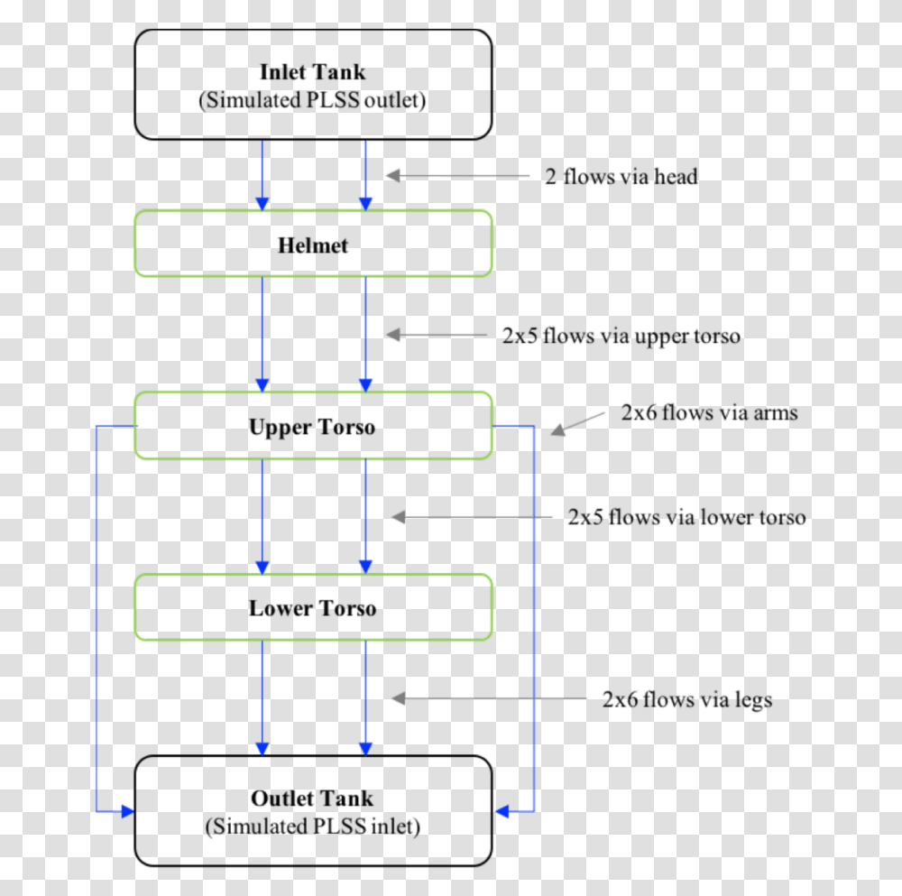 Diagram, Pac Man, Number Transparent Png