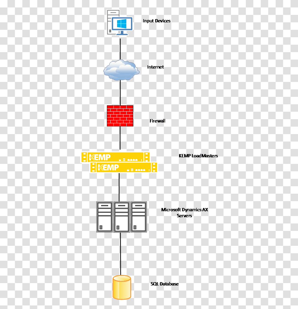 Diagram, Pac Man, Word, Scoreboard Transparent Png