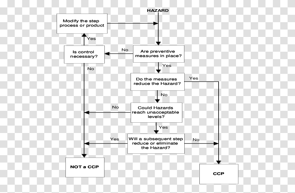 Diagram, Page, Plot, Number Transparent Png