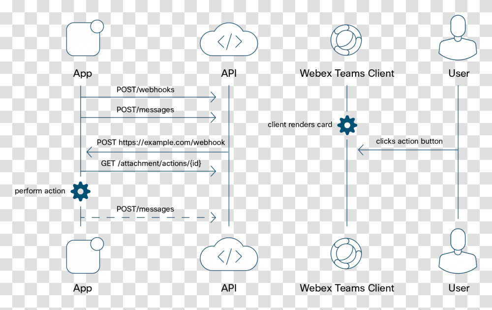 Diagram, Page, Plot, Number Transparent Png