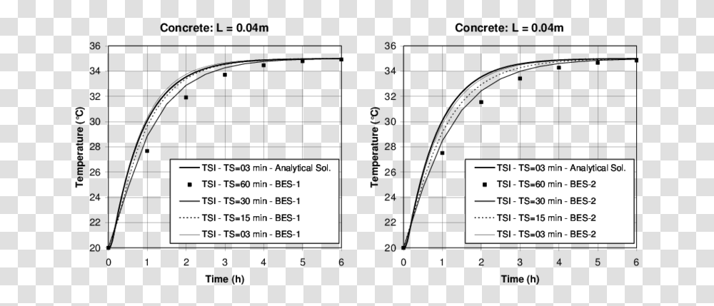 Diagram, Page, Word Transparent Png