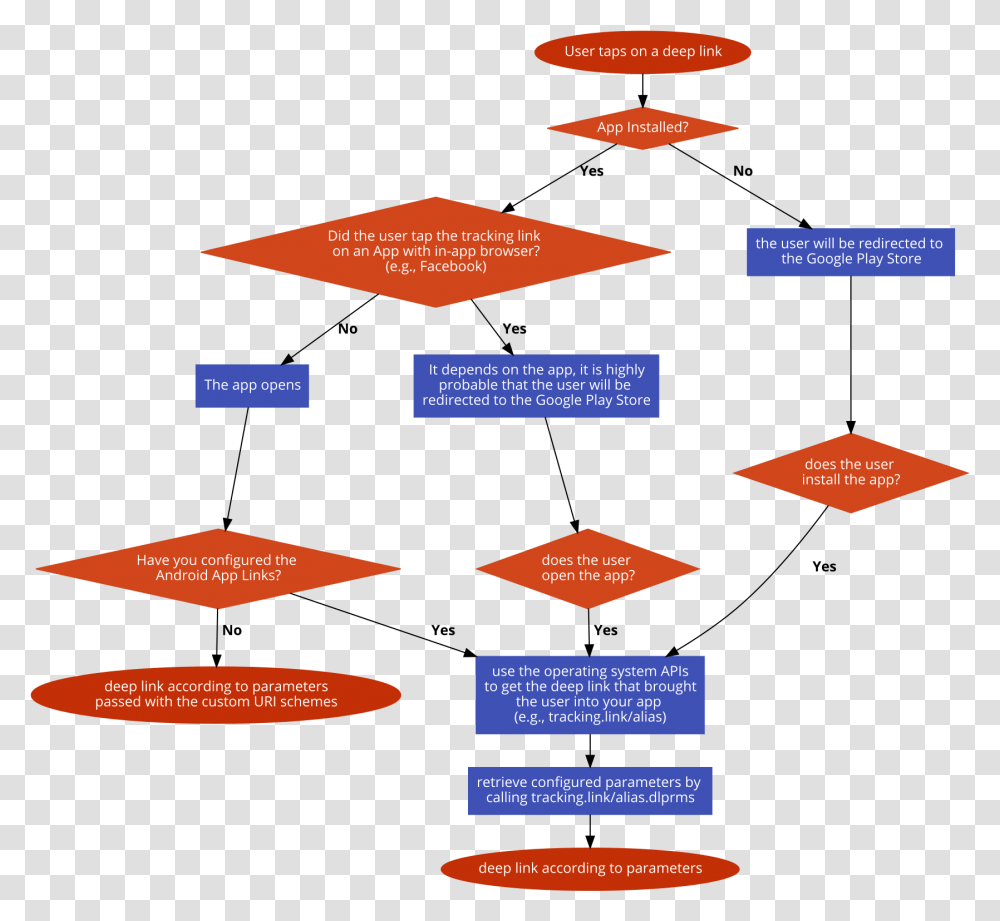 Diagram, Paper, Building, Plot Transparent Png