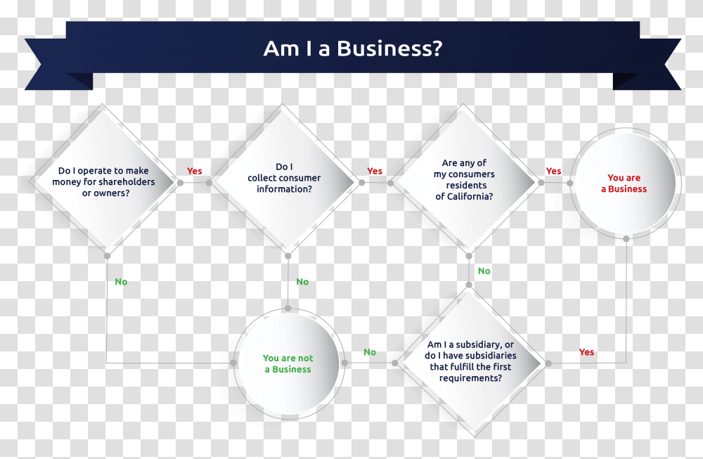 Diagram, Paper, Label, Business Card Transparent Png