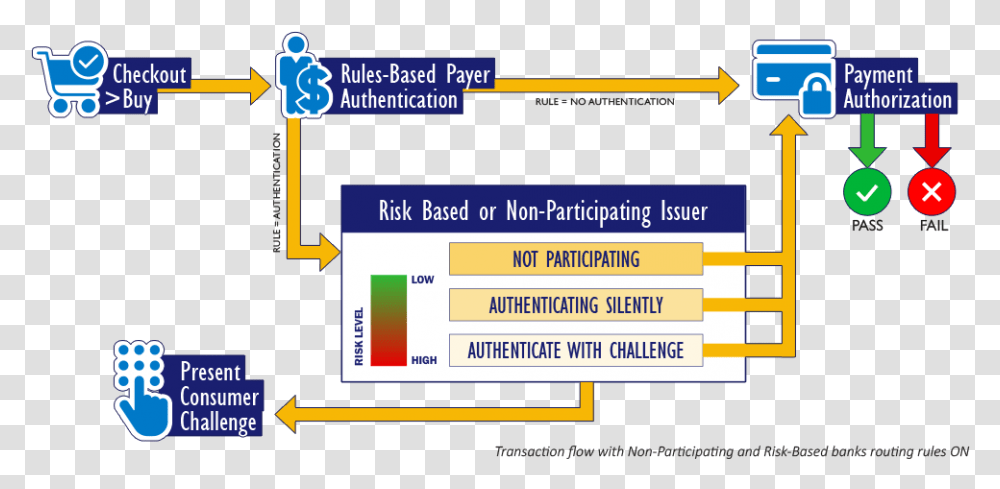 Diagram, Paper, Scoreboard, Driving License Transparent Png
