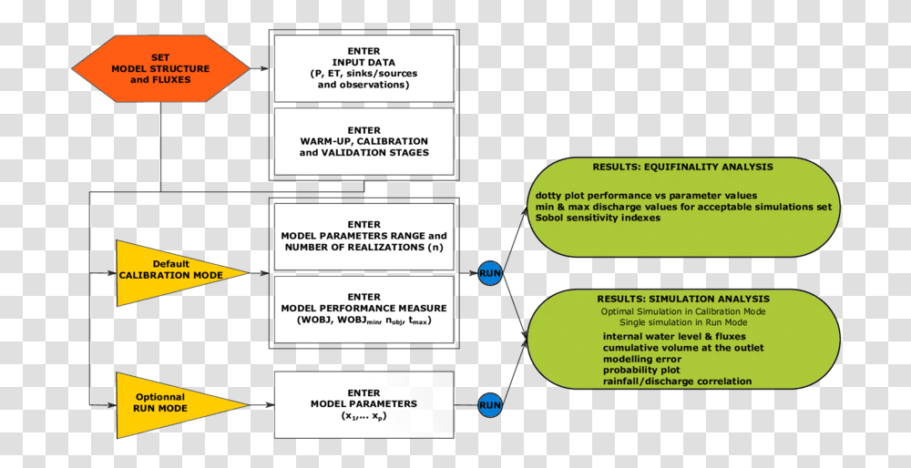 Diagram, Paper, Text Message, Advertisement Transparent Png