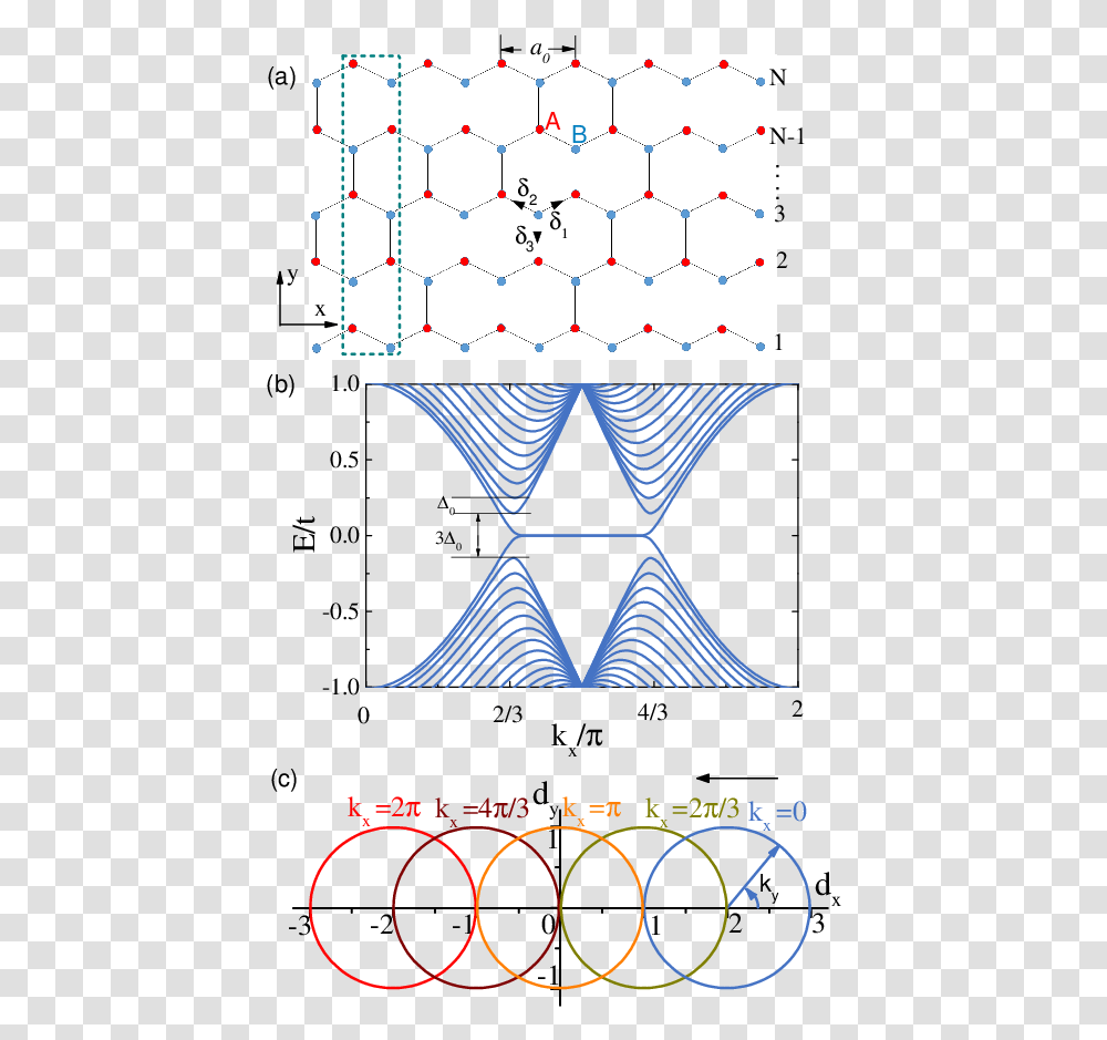 Diagram, Pattern, Triangle, Rug Transparent Png