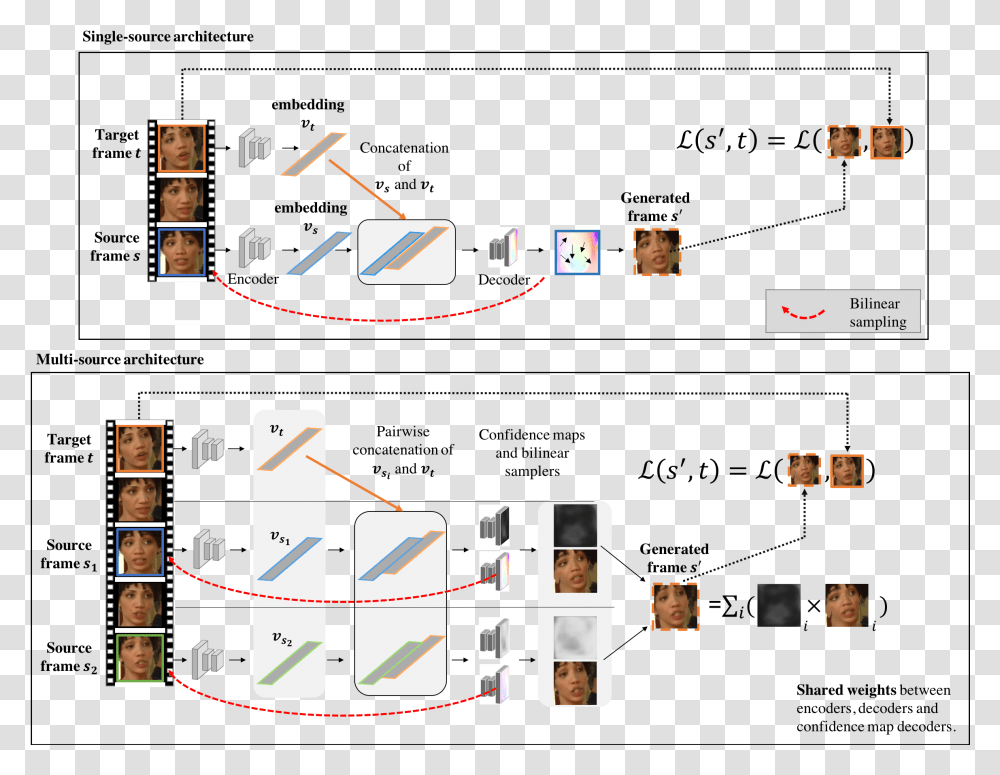 Diagram, Person, Plot, Floor Plan Transparent Png