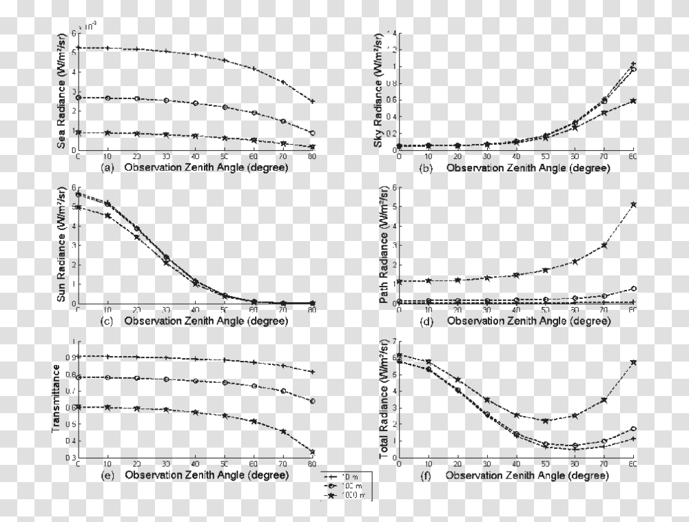 Diagram, Plan, Plot, Label Transparent Png