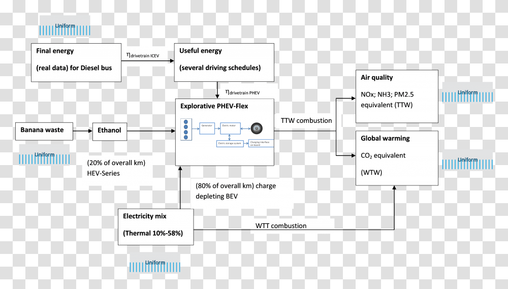 Diagram, Plan, Plot, Label Transparent Png